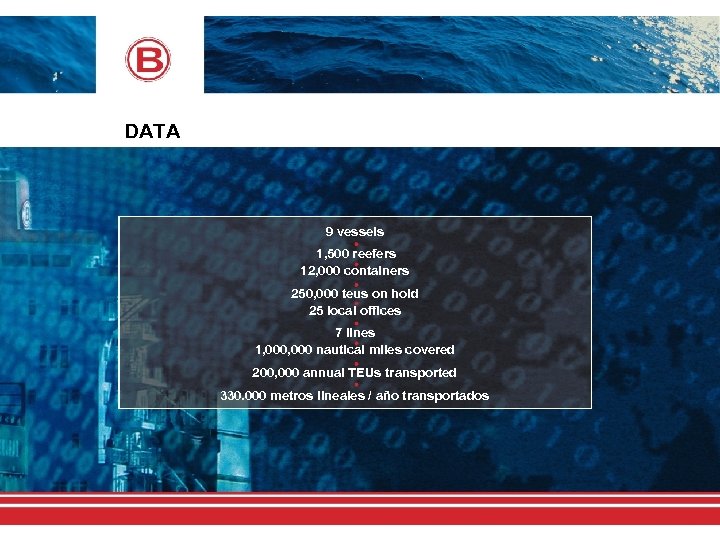 DATA 9 vessels 1, 500 reefers 12, 000 containers 250, 000 teus on hold