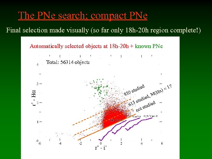 The PNe search; compact PNe Final selection made visually (so far only 18 h-20