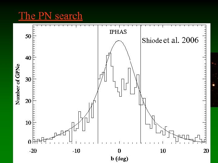 The PN search IPHAS - There about 2000 PNe known in. Shiode et al.