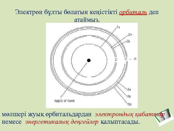 Электрон бұлты болатын кеңістікті орбиталь деп атаймыз. мөлшері жуық орбитальдардан электрондық қабаттар немесе энергетикалық