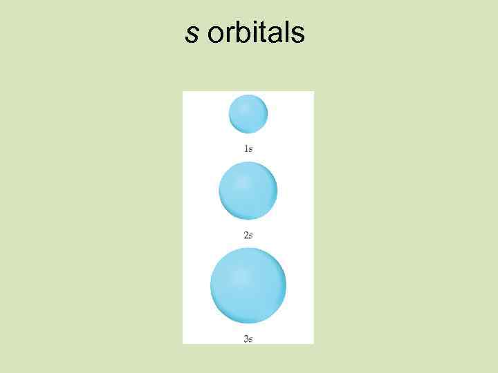 s orbitals 