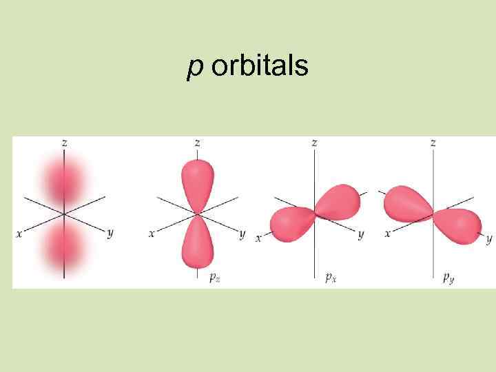 p orbitals 