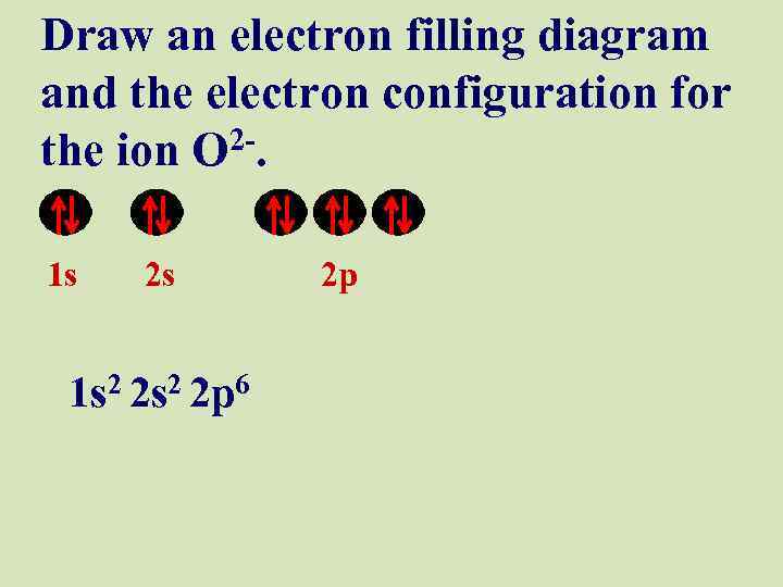 Draw an electron filling diagram and the electron configuration for the ion O 2