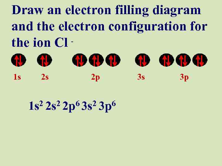 Draw an electron filling diagram and the electron configuration for the ion Cl 1