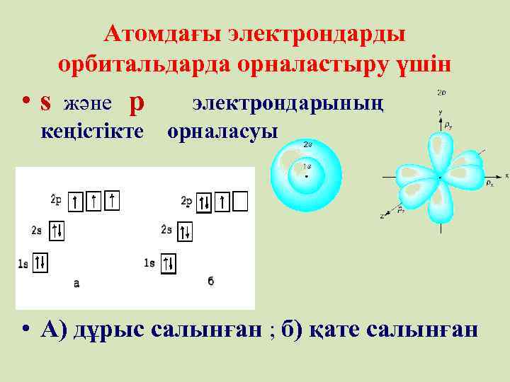 Атомдағы электрондарды орбитальдарда орналастыру үшін • s және p электрондарының кеңістікте орналасуы • А)