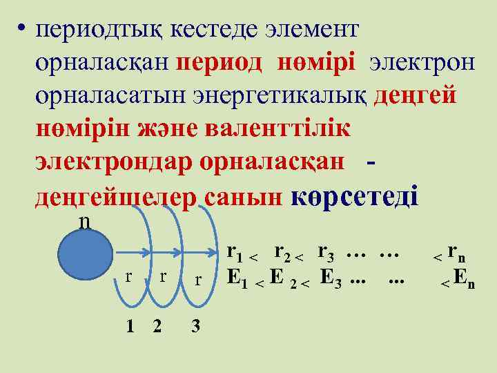  • периодтық кестеде элемент орналасқан период нөмірі электрон орналасатын энергетикалық деңгей нөмірін және