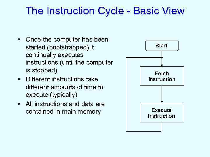 The Instruction Cycle - Basic View • Once the computer has been started (bootstrapped)