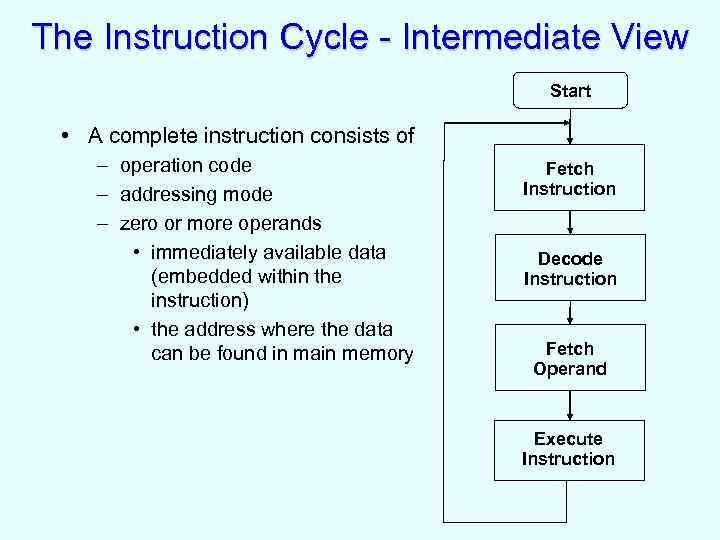 The Instruction Cycle - Intermediate View Start • A complete instruction consists of –