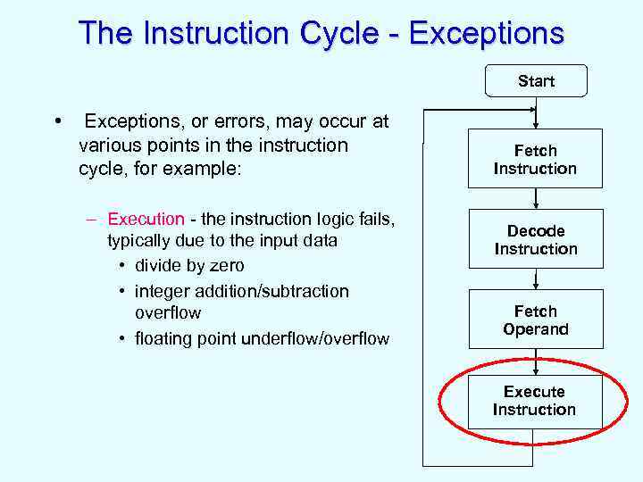 The Instruction Cycle - Exceptions Start • Exceptions, or errors, may occur at various