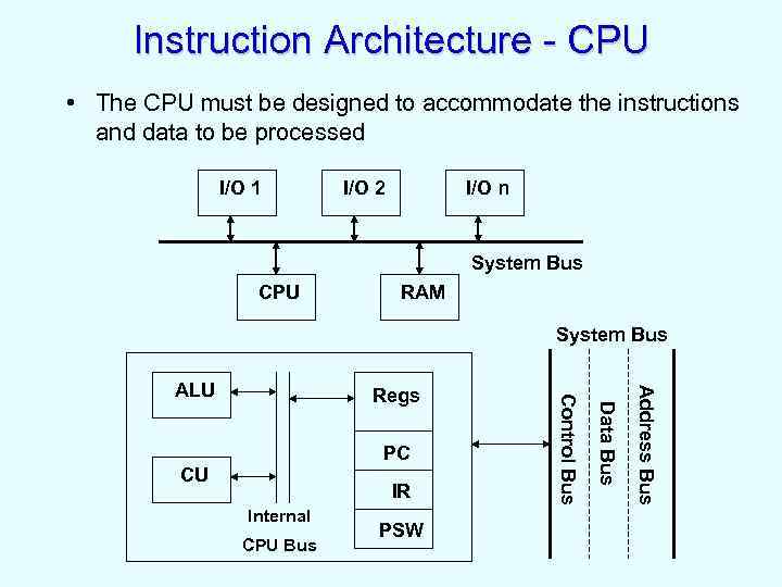 Instruction Architecture - CPU • The CPU must be designed to accommodate the instructions