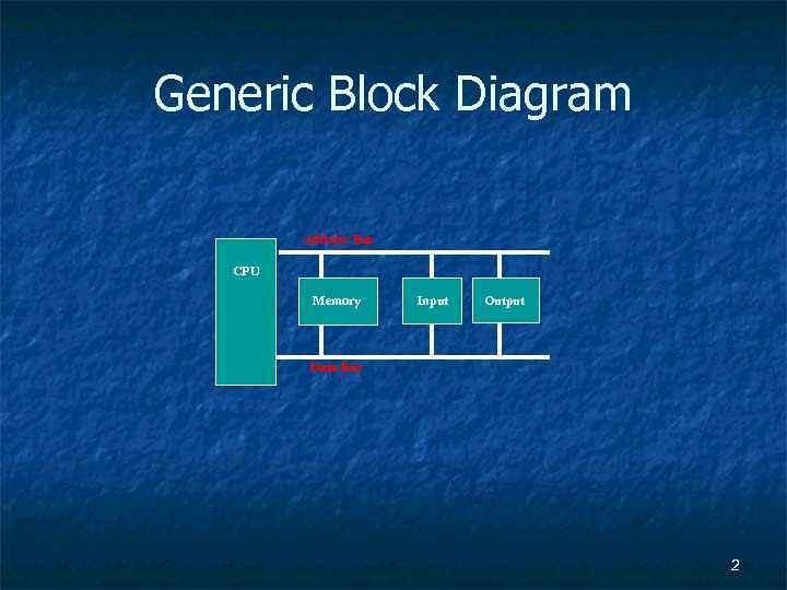 Generic Block Diagram Address Bus CPU Memory Input Output Data Bus 2 