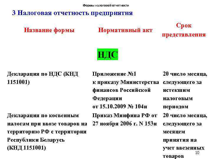 Формы налоговой отчетности 3 Налоговая отчетность предприятия Название формы Нормативный акт Срок представления НДС