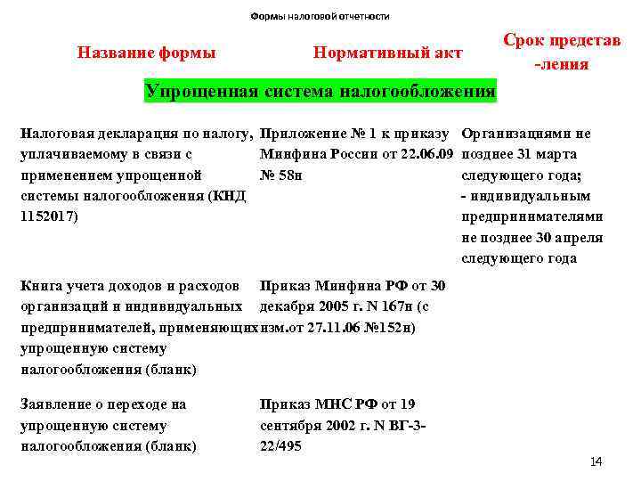 Формы налоговой отчетности Название формы Нормативный акт Срок представ -ления Упрощенная система налогообложения Налоговая