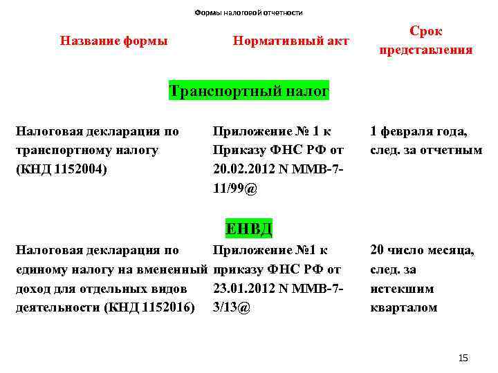 Формы налоговой отчетности Название формы Нормативный акт Срок представления Транспортный налог Налоговая декларация по