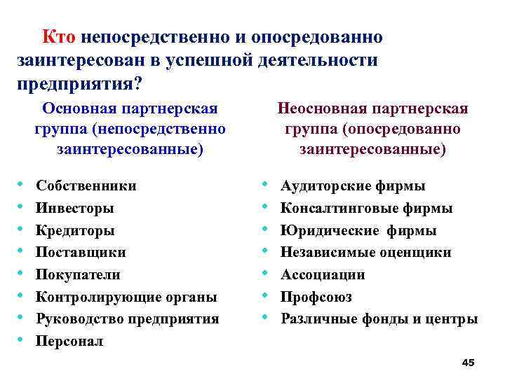 Кто непосредственно и опосредованно заинтересован в успешной деятельности предприятия? Основная партнерская группа (непосредственно заинтересованные)
