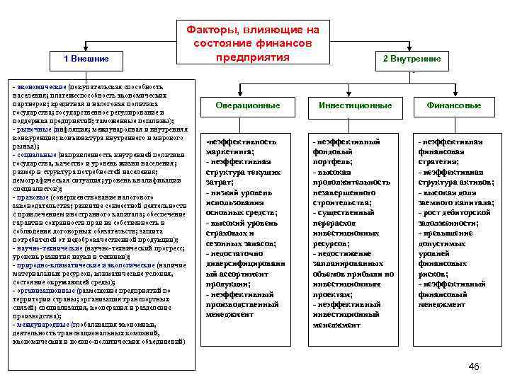 1 Внешние Факторы, влияющие на состояние финансов предприятия - экономические (покупательская способность населения; платежеспособность