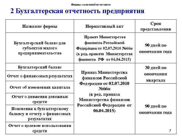 Формы налоговой отчетности 2 Бухгалтерская отчетность предприятия Название формы Нормативный акт Срок представления Бухгалтерский