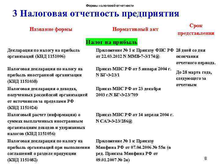 Формы налоговой отчетности 3 Налоговая отчетность предприятия Название формы Нормативный акт Срок представления Налог