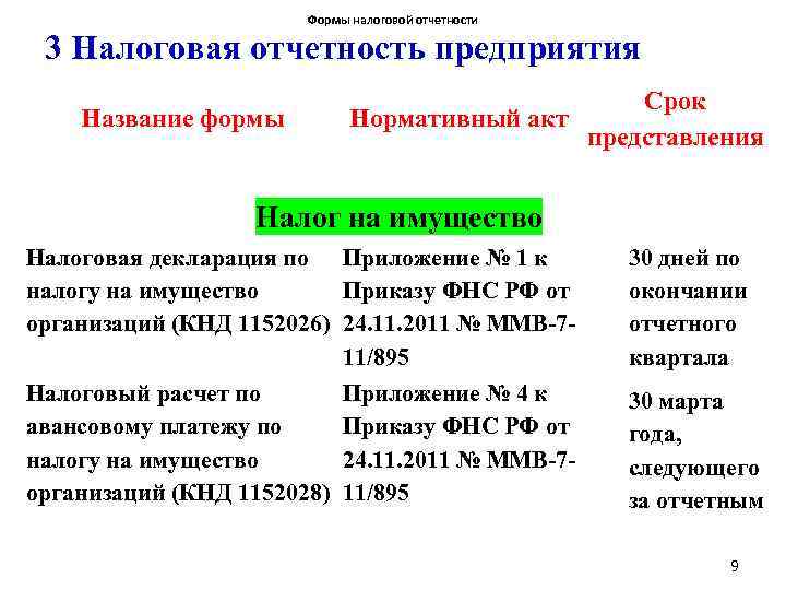 Формы налоговой отчетности 3 Налоговая отчетность предприятия Название формы Срок Нормативный акт представления Налог