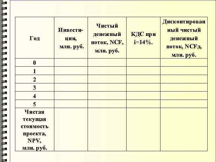 Расчет NPV Год 0 1 2 3 4 5 Чистая текущая стоимость проекта, NPV,