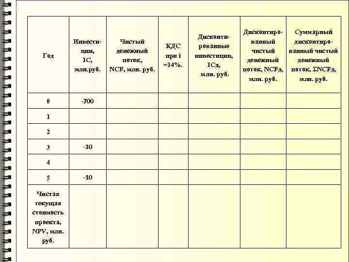 Расчет NPV Год Инвестиции, IC, млн. руб. 0 -700 1 2 3 -10 4