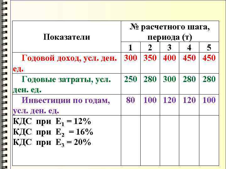 Расчетно рассчитывать. Как найти среднюю годовую прибыль. Расчетный уровень ежегодного дохода. Годовой доход 3 %. Пример определения расчетного периода.