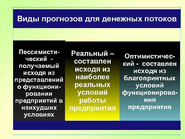 Виды прогнозов для денежных потоков Пессимисти. Реальный – Оптимистичесческий - составлен получаемый исходя из