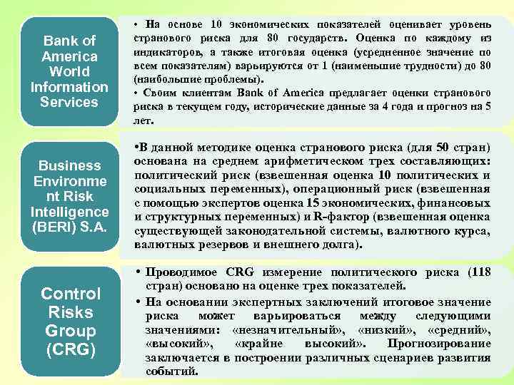 Bank of America World Information Services • На основе 10 экономических показателей оценивает уровень