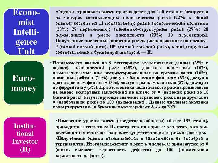 Economist Intelligence Unit Euromoney Institutional Investor (II) • Оценка странового риска производится для 100