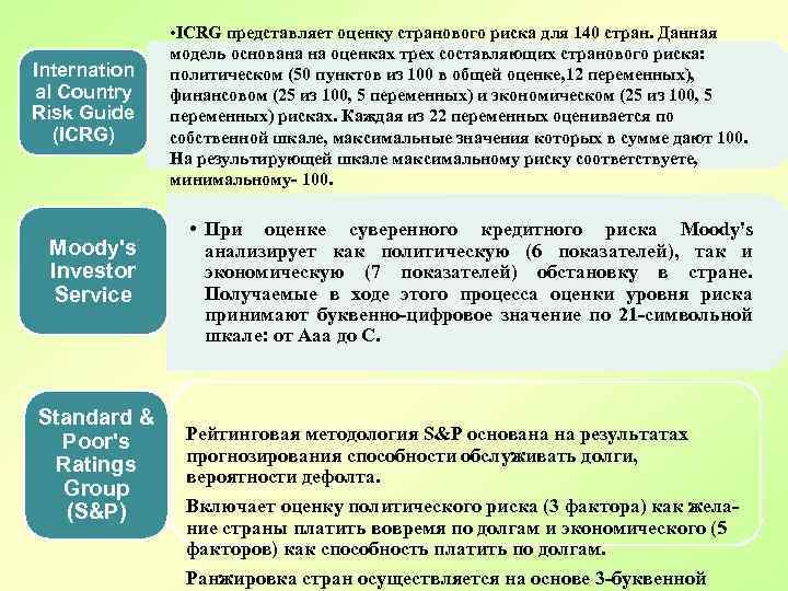 Internation al Country Risk Guide (ICRG) Moody's Investor Service Standard & Poor's Ratings Group