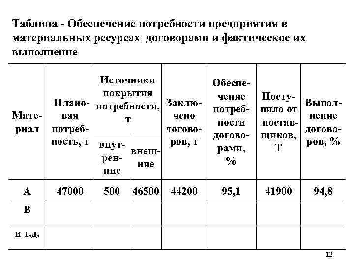 Потребность в ресурсах памяти и производительности