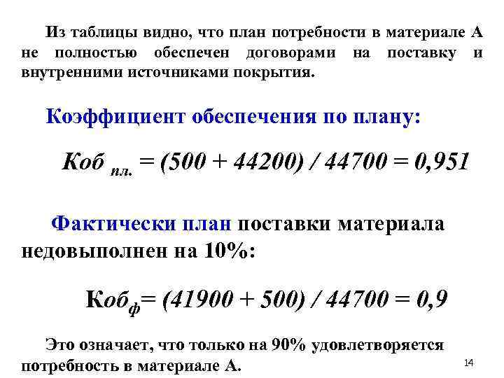 Из таблицы видно, что план потребности в материале А не полностью обеспечен договорами на