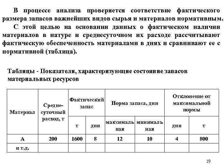 В процессе анализа проверяется соответствие фактического размера запасов важнейших видов сырья и материалов нормативным.