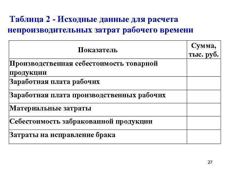  Таблица 2 Исходные данные для расчета непроизводительных затрат рабочего времени Показатель Сумма, тыс.