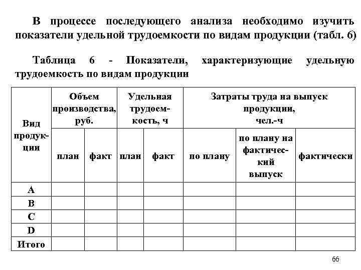 В процессе последующего анализа необходимо изучить показатели удельной трудоемкости по видам продукции (табл. 6)