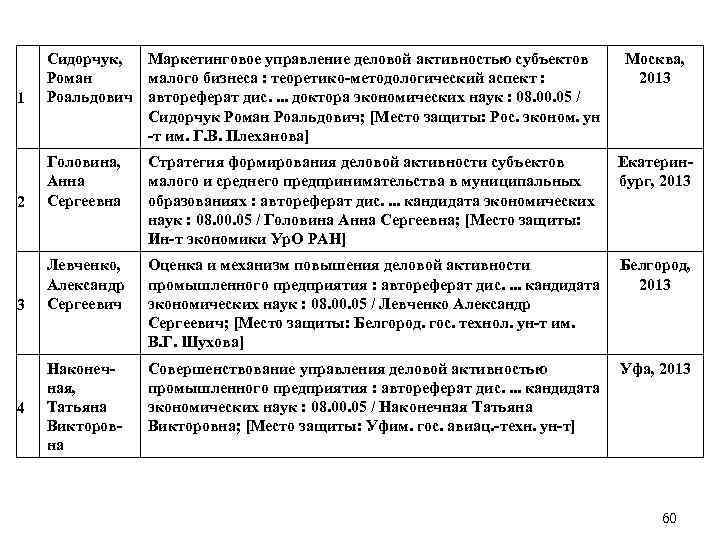 1 Сидорчук, Маркетинговое управление деловой активностью субъектов Роман малого бизнеса : теоретико-методологический аспект :