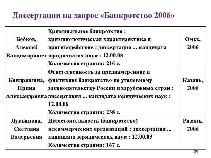 Диссертации на запрос «Банкротство 2006» Криминальное банкротство : Бобков, криминологическая характеристика и Алексей противодействие
