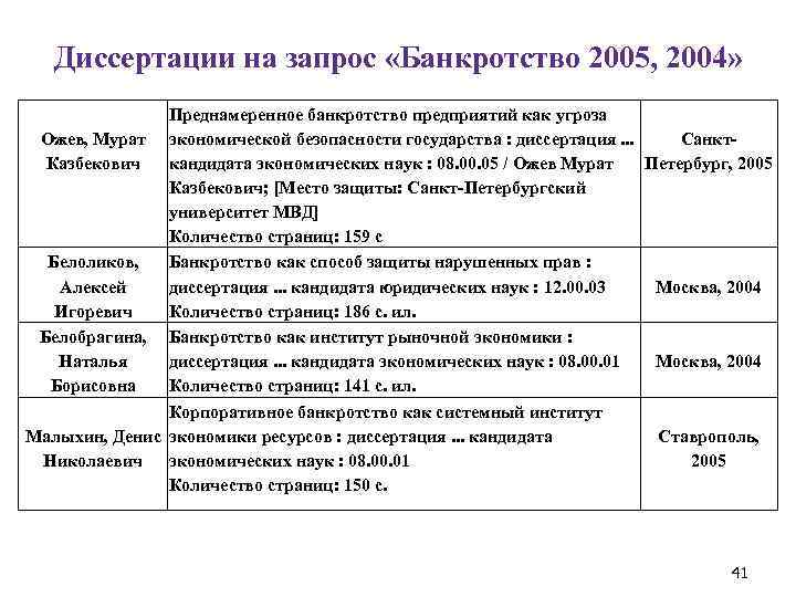  Диссертации на запрос «Банкротство 2005, 2004» Преднамеренное банкротство предприятий как угроза Ожев, Мурат