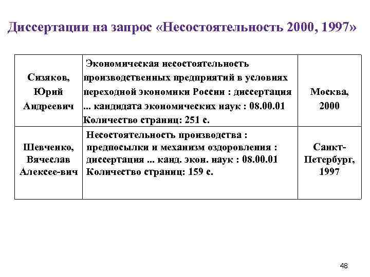 Диссертации на запрос «Несостоятельность 2000, 1997» Сизяков, Юрий Андреевич Шевченко, Вячеслав Алексее-вич Экономическая несостоятельность