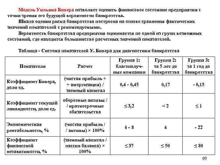 Модель Уильяма Бивера позволяет оценить финансовое состояние предприятия с точки зрения его будущей вероятности