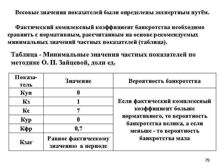  Весовые значения показателей были определены экспертным путём. Фактический комплексный коэффициент банкротства необходимо сравнить