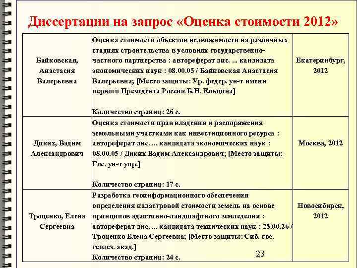 Диссертации на запрос «Оценка стоимости 2012» Байковская, Анастасия Валерьевна Диких, Вадим Александрович Оценка стоимости