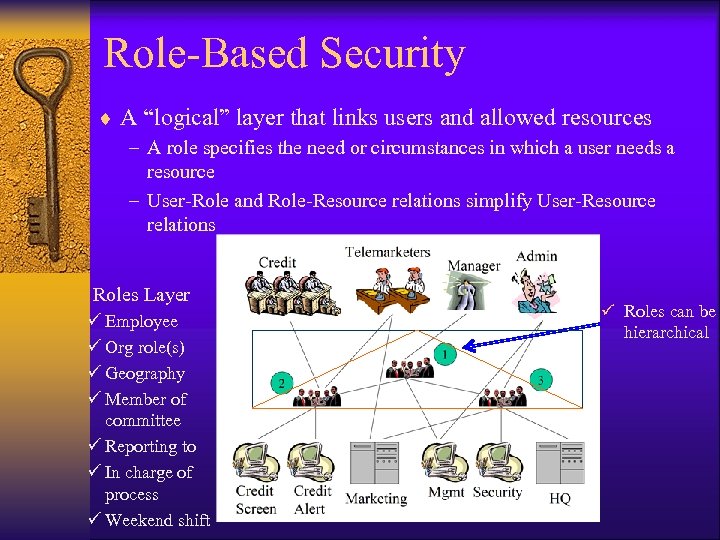 Role-Based Security ¨ A “logical” layer that links users and allowed resources – A