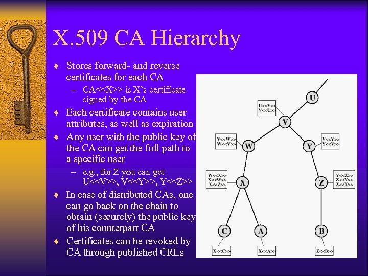 X. 509 CA Hierarchy ¨ Stores forward- and reverse certificates for each CA –
