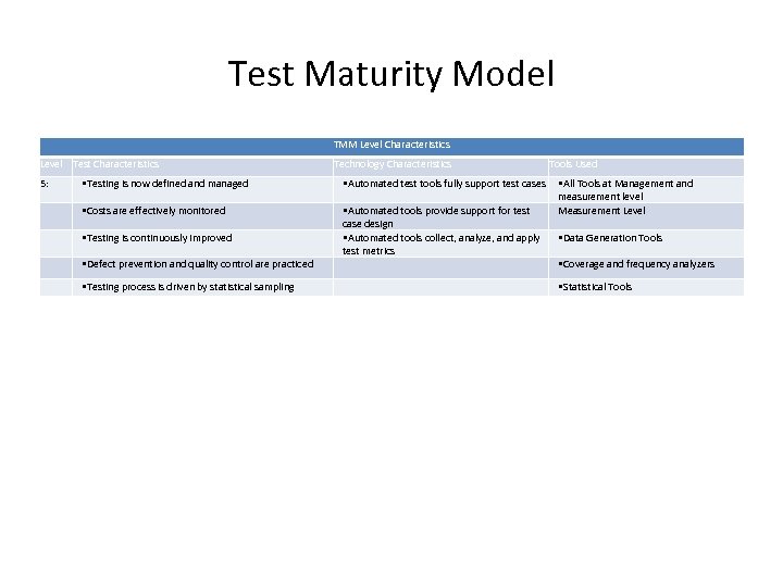 Test Maturity Model TMM Level Characteristics Level Test Characteristics 5: Technology Characteristics • Testing
