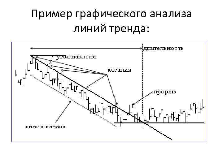 Пример графического анализа линий тренда: 