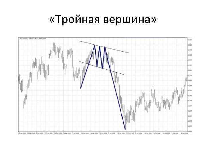  «Тройная вершина» 