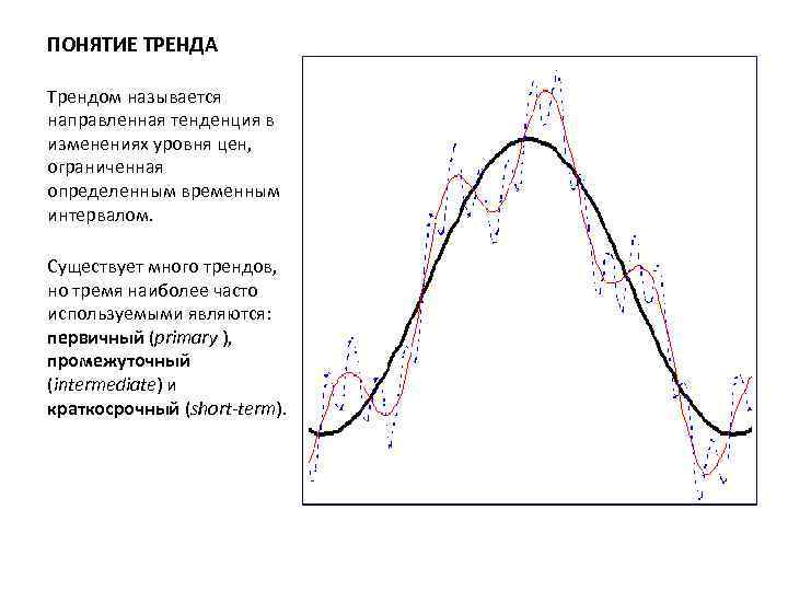 ПОНЯТИЕ ТРЕНДА Трендом называется направленная тенденция в изменениях уровня цен, ограниченная определенным временным интервалом.