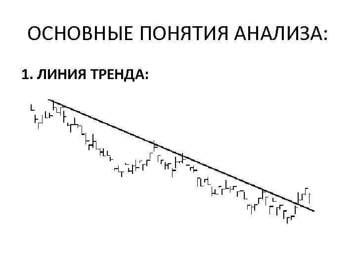 ОСНОВНЫЕ ПОНЯТИЯ АНАЛИЗА: 1. ЛИНИЯ ТРЕНДА: 