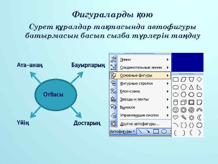 Фигураларды қою Сурет құралдар тақтасында автофигуры батырмасын басып сызба түрлерін таңдау Ата-анаң Бауырларың Отбасы